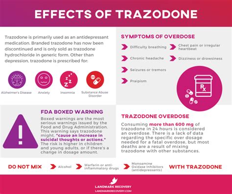 is trazodone a beta blocker|Trazodone: uses, dosing, warnings, adverse events, interactions.